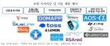 보험사, 독립적 기술 확보해야 '디지털 전환' 성공한다