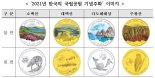 조폐공사, '2021 한국의 국립공원 기념주화’ 출시