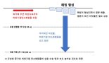 북극바다 얼음이 탄소를 심해에 가둔다