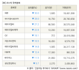 [fnRASSI]장마감, 코스닥 하락 종목(파루 -30.0% ↓)