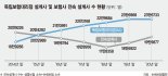 "GA, 다양한 상품 취급해 수수료 유리" 보험사 떠나는 설계사 [2021 보험 패러다임 전환 제판분리 시대 접어든 보험산업]