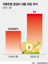 중금리 대출 늘리고 스포츠단 운영… 부실 벗고 서민금융으로 [저축은행사태 10년 무엇이달라졌나]