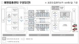 질병청, 이달 국립중앙의료원 등 5곳 예방접종센터 설치