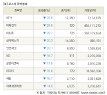 [fnRASSI]장마감, 코스닥 하락 종목(KTH -29.8% ↓)