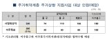 인천시, 주거취약계층 공공임대주택 이주 지원