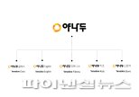 카카오 계열사 야나두, IPO 러시 합류