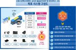 수원시, 과기부 공모 선정 '국비 27억7000만원 확보' 