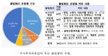 "1대 1 주식투자 자문은 불법"…불법 유사투자자문업체 49곳 적발