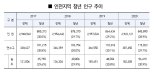 인천 연수구 청년들, 가장 시급한 문제는 '일자리'