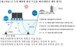 "나로호 상징 살려 '달' 모양"..한화큐셀, 고흥호 63㎿ 태양광 발전소 수주