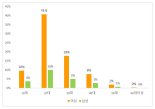 코로나19가 집어삼킨 2020 공연계, 2040 여성 관객이 지켰다