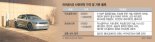 아이오닉5 ‘돌풍’… 사전계약 첫날부터 2만대 넘게 팔렸다