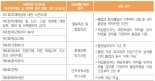 [댓글민심] “학폭 해도 졸업하면 땡?” “생기부 삭제, 피해자 동의해야만”