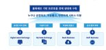 세종텔레콤, 블록체인 사업 베일 벗는다... ‘블루브릭’ 로드맵 공개