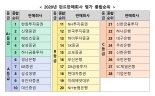 펀드판매사 '투자자 보호' 점수 3년 연속 하락