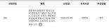 결승 앞둔 '미스트롯2' 어쩌나..김다현 투표 독려한 도민회 고발