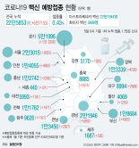 [fn사설] 백신 사망 신고, 새치기, 가짜뉴스…일희일비는 금물