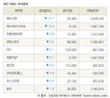 [fnRASSI]장마감, 거래소 하락 종목(명신산업 -13.7% ↓)