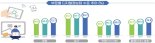 스마트폰 과의존위험군 23.3%…전년비 3.3%p 증가