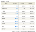 [fnRASSI]장마감, 코스닥 하락 종목(SNK -16.5% ↓)