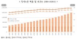 독거노인 159만명...열명 중 셋 "위기시 도움받을 곳 없다"