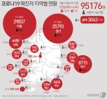 경기 어제 하루 164명 '코로나19 추가 확진'