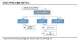 "SK바이오사이언스 상장, SK케미칼 신용도에 긍정적"