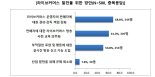 소비자원 "라방, 과대·과장 광고로 피해 우려"