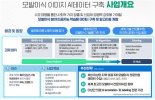 경북대산학협력단 콘소시엄 '모발이식 AI학습용 데이터 구축' 과제 성공 종료