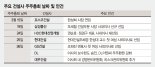 건설업계 주총시즌 돌입… 女사외이사 선임·신사업 화두로