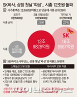 '따상' SK바이오사이언스, 코스피200 조기편입 '쌍축포' 기대