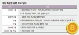 실명계좌 확보 못한 거래소 문 닫으면 투자금 회수 못한다 [개정 특금법 시행, 가상자산 시장 판이 바뀐다]