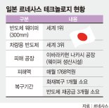 日 르네사스 공급 정상화에 3개월… 글로벌 車업계 '초비상' [車반도체 대란 오나]