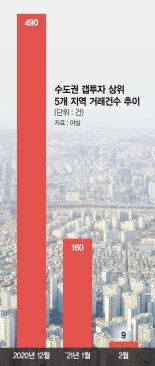 전셋값의 배신… 잠 못 이루는 갭투자자
