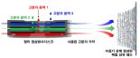 솜사탕 만들듯 원심력으로 나노 실 뽑아낸다