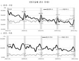 1월 출생아 전년比 6.1%↓ 2만5003명 "62개월 연속"