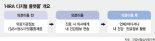 심사평가원, 개인 진료정보 빅데이터 구축 나선다