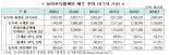 "주식거래에 부과되는 농특세, 인하·폐지해야"