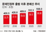 내년에도 확장재정… 600兆 '초슈퍼예산'['예산 600조-부채 1000조' 시대]