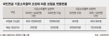 월 524만원 이상 소득자, 국민연금 1만8900원 더 낸다[7월부터 기준소득월액 4% 인상]