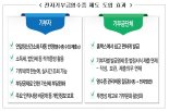 국세청, 4월부터 '전자기부금영수증 발급 시스템' 시범운영