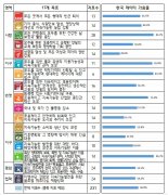 통계로 본 코로나 피해…917명 사망·항공여객 80%↓