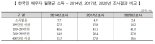 국제결혼 대졸이상 한국인배우자 43.8%...7년새 14%P 급증