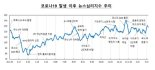 한은, 경제기사 반영 ‘뉴스심리지수’ 6일 첫공개