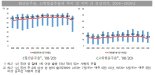 코로나 영향, 개인위생 개선·음주율 감소…신체활동은 줄어