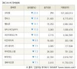 [fnRASSI]장마감, 코스닥 하락 종목(코디엠 -23.6% ↓)