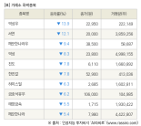 [fnRASSI]장마감, 거래소 하락 종목(덕성우 -13.9% ↓)