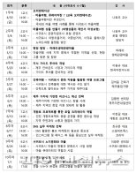 JDC, 로컬투어 큐레이터 양성…공정가격·착한여행 앞장 