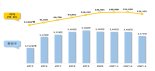 우리나라 인구 계속 줄어..1인세대 40% 육박