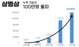 미환급 세금, 이 서비스로 350억원어치 돌려 받았다